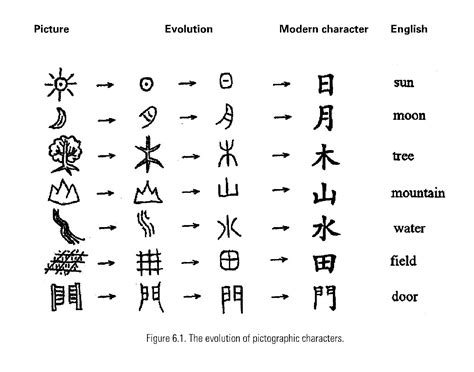 跳進黃河洗不清|跳進黃河洗不清u200e (Chinese): meaning, translation